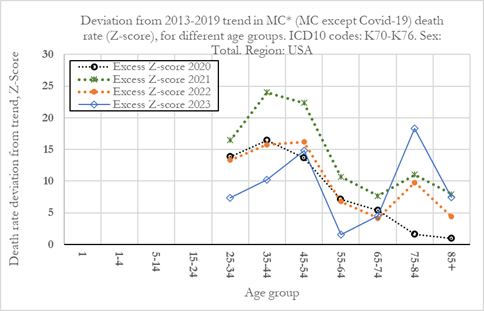 plot_LiverAllAges-MC1-Fig2_2